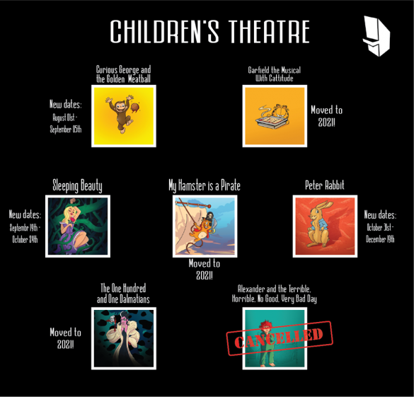 Brisbane Arts Theatre - Children's Theatre